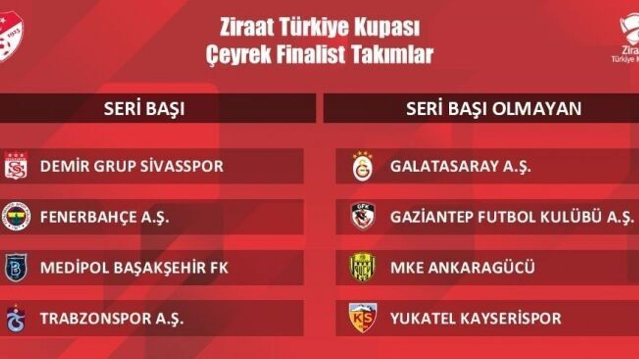 Türkiye Kupası çeyrek ve yarı final kura çekimi 24 Ocak’ta yapılacak