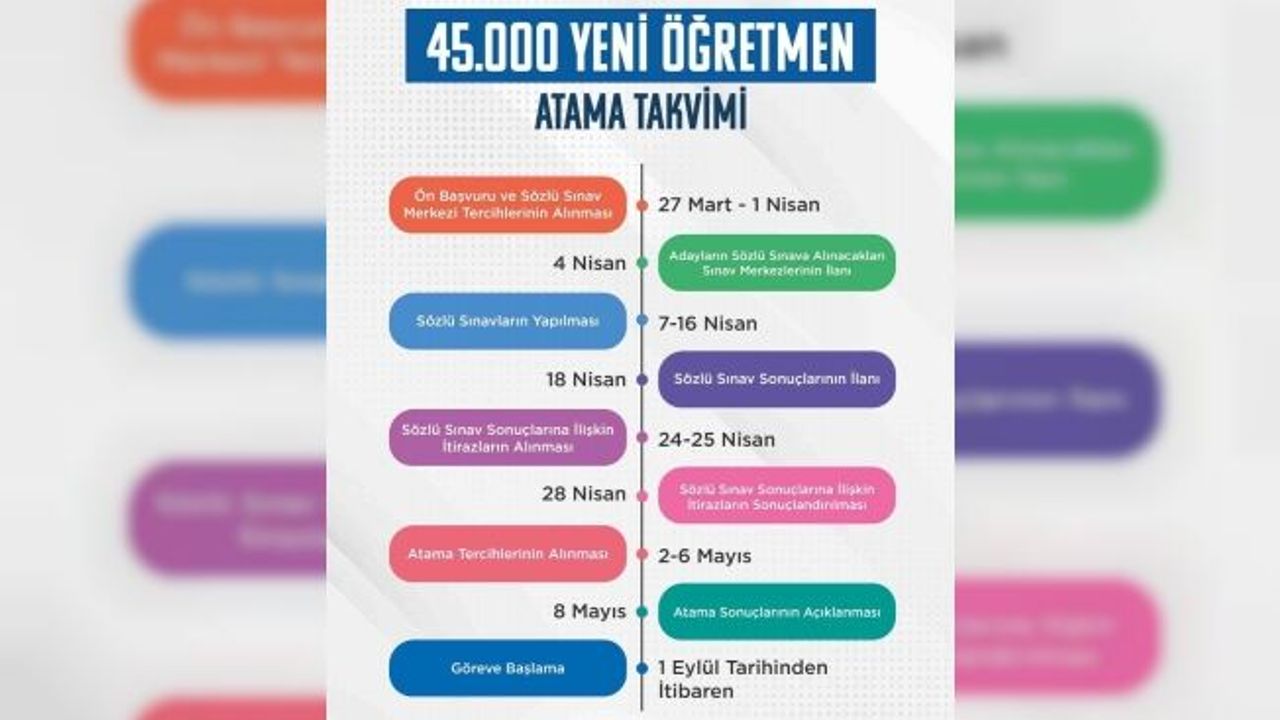 45 bin öğretmen alımına ilişkin atama takvimi ve branş bazında kontenjan dağılımı açıklandı