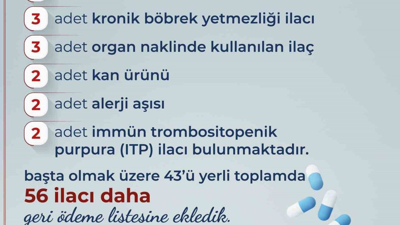 Bakan Işıkhan: "43’ü yerli üretim olmak üzere 56 ilacı daha geri ödeme listesine aldık"