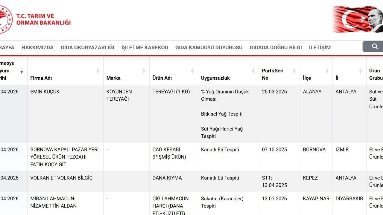 Taklit ve tağşiş listesi güncellendi: Çok sayıda üründe uygunsuzluk tespit edildi