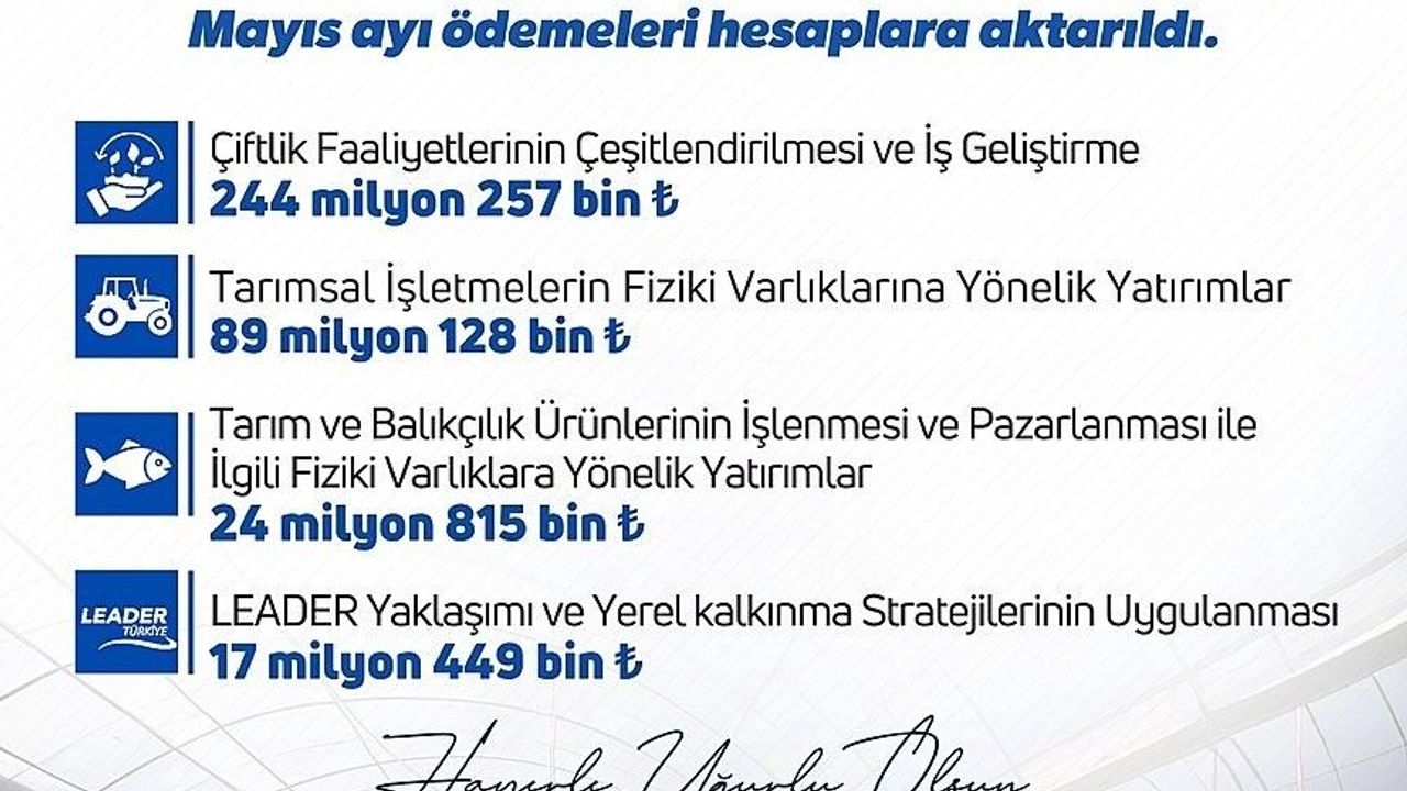 Bakan Yumaklı: 'Kırsalda üretim yapan girişimcilerimize mayı