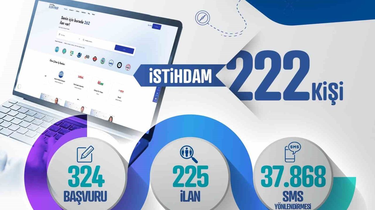 Kayseri Kariyer Merkezi, 1 ayda 222 istihdama aracı oldu