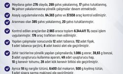 Elazığ’da bir haftada 64 bin şahıs ve 37 bin araç kontrol edildi: 6 milyon 344 bin lira ceza kesildi