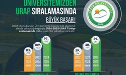 Iğdır Üniversitesinden URAP sıralamasında büyük başarı