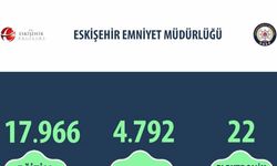 Kadına şiddetle mücadele çerçevesinde 17 bin 966 kişiye eğitim verildi