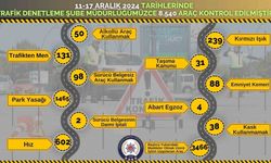 Son 1 haftada kontrol edilen 8 bin 540 araçtan 3 bin 466’sına ceza yazıldı