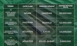 Niğde Valiliği’nden 2025 Yılı IPARD III için proje çağrısı