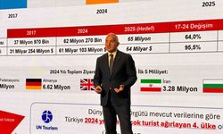 Bakan Ersoy: ‘‘2025 hedefimiz 65 milyon ziyaretçi’’