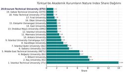 ETÜ, Nature Index 2025’te Türkiye’nin en başarılı 20 üniversitesi arasına girdi