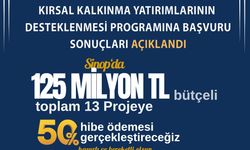 Sinop’ta kırsal kalkınmaya 56 milyon TL hibe desteği