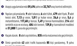 Elazığ’da son bir haftada 263 olay meydana geldi, 262 şahıs yakalandı