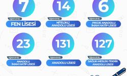 KAYMEK; LGS’de 308 öğrenciyi hayallerindeki liseye yerleştirdi