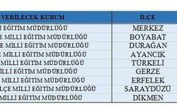 Sinop’ta 480 kişiye geçici istihdam fırsatı