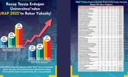 Recep Tayyip Erdoğan Üniversitesi’nden URAP Sıralamasında Rekor Yükseliş!