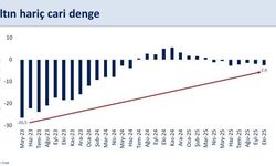 Bakan Şimşek: "Enerji fiyatları ve ihracat cari dengeyi destekleyecek"