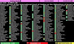 BM Genel Kurulu’ndan İsrail’in Gazze’ye insani yardımların ulaştırılmasına tamamen izin vermesine ilişkin karara onay