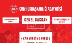 CHP’de Cumhurbaşkanlığı Aday Ofisi Yürütme Kurulu belli oldu