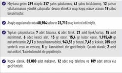 Elazığ’da 269 asayiş olayında 317 şahıs yakalandı