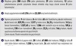 Elazığ'da asayiş uygulamaları: 288 olayda 376 şahıs yakalandı