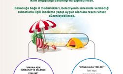 ‘İşyeri Açma ve Çalışma Ruhsatlarına İlişkin Yönetmelik’ değişti