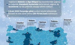 Meteoroloji Genel Müdürlüğü yeni yıl için hava tahminlerini açıkladı