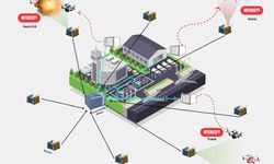 Savuran Projesi, havalimanlarındaki kuş kaynaklı riskleri ve dron tehditlerini tespit edip etkili şekilde önleyecek