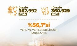 Bakan Bayraktar: 'Güneş ve rüzgarda 120 bin megavat kurulu güç hedefimizin üçte birini yakaladık'
