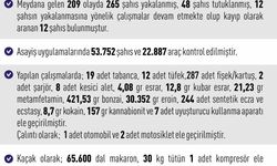 Elazığ'da asayiş uygulamaları: 209 olayda 265 şahıs yakalandı
