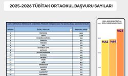 Erzurum proje yarışmasında zirvede