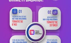 NÖHÜ bir alanda daha dünyanın en prestijli kuruluşu sıralamasına girdi