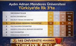ADÜ Türkiye'de ilk üçte