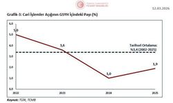 Bakan Bolat: 'Cari işlemler açığı son 3 yılda makul düzeylerde ve istikrarlı bir görünüm sergilemiştir