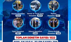 Zabıta, Şubat ayında bin 522 denetim gerçekleştirdi
