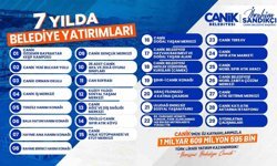 Canik'e 1,6 milyar TL'lik yatırım
