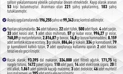 Elazığ'da bir ayda 946 şüpheli yakalandı