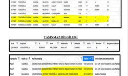Eski Nilüfer Belediye Başkanı Erdem'in rüşvetten aldığı taşınmazları sevgilisinin üzerine yaptığı iddia edildi