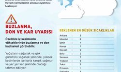 Meteoroloji duyurdu: Ülke genelinde hava sıcaklıkları düşecek