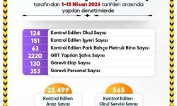 Sinop'ta ekipler öğrencilerin güvenliği için sahada