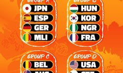 Türkiye'nin FIBA Kadınlar Dünya Kupası'nda grubu belli oldu