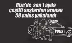 Rize’de Mart Ayı Operasyon Bilançosu: 58 Şahıs Yakalandı!