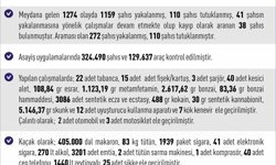 Elazığ'da asayiş uygulamaları: Bin 159 şahıs yakalandı