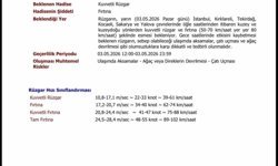 Kırklareli'nde fırtına ve kuvvetli rüzgar uyarısı: Rüzgar 80 km hıza çıkacak