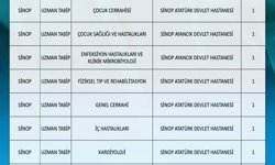 Sinop'a 10'u uzman 11 hekim atandı