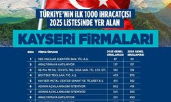 Başkan Büyükkılıç, TİM ilk 1000'e giren firmaları tebrik etti