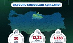 Yerel Kalkınma Hamlesi ile Orta Karadeniz'de 12,32 milyar TL'lik yatırım ve 1338 yeni istihdam