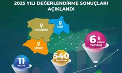 Yerel Kalkınma Hamlesi Programı başvuru sonuçları açıklandı: 6 milyar TL yatırım yapılması öngörülüyor