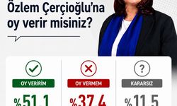 Başkan Çerçioğlu'na oy veririm diyenlerin yüzdesi 51.1 oldu