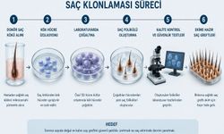 Dr. Çinik, saç ekimine ilişkin bilgi verdi: 'Hem doğal hem de çok başarılı sonuçlar almak mümkün'