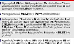 Elazığ'da asayiş uygulamaları: Bin 89 şahıs yakalandı
