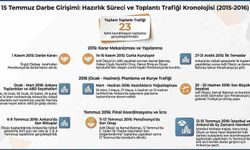 MİT, 15 Temmuz hain darbe girişimine ilişkin hazırlık sürecinin ve toplantı trafiğinin kronolojisini paylaştı